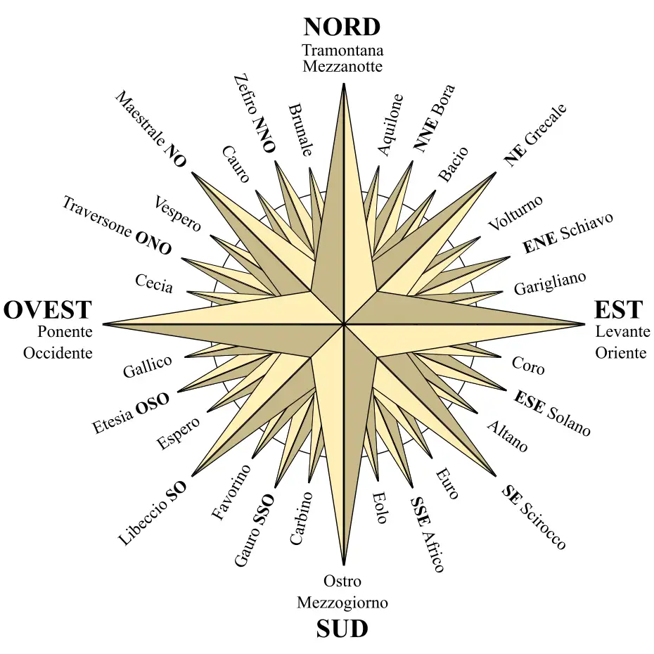 La rosa dei venti